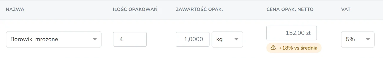 Pozycja dokumentu PZ w Fodimi z ostrzeżeniem o cenie wyższej o 18% od średniej