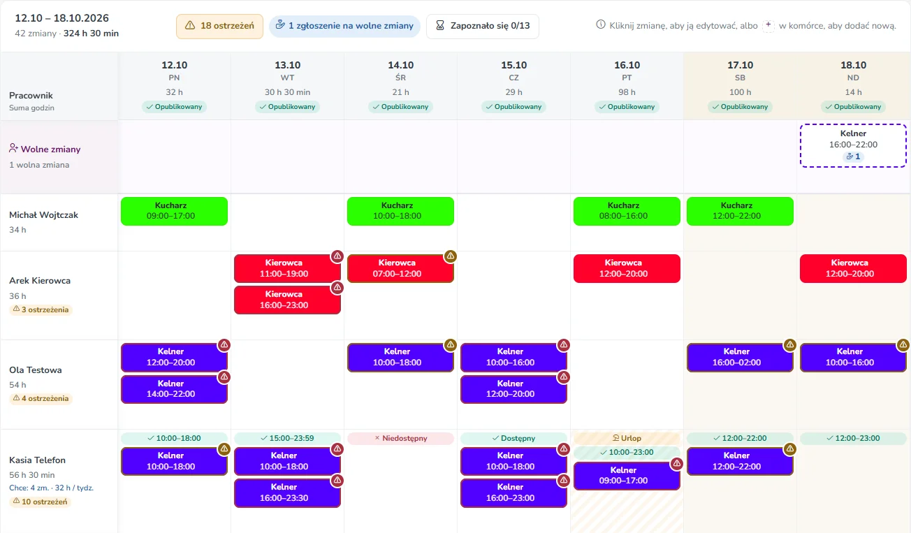 Grafik pracy w Fodimi z ostrzeżeniami, wolną zmianą i dyspozycyjnością pracowników